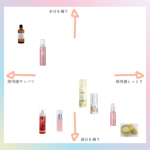 【募集】私と一緒に「コスメの使用感MAP」製作メンバーを募集致します。