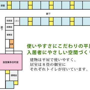 建物について